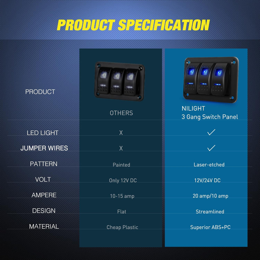 Nilight 90017C 3 Gang Aluminum Panel Toggle Dash 5 Pin On/Off Pre-Wired Rocker Switch Holder for Automotive Car Marine Boat,Blue