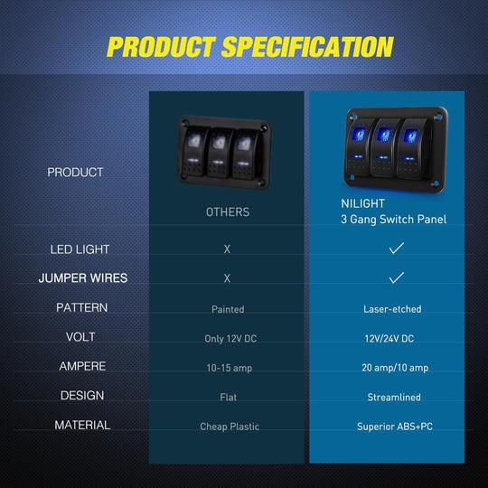 Nilight 90017C 3 Gang Aluminum Panel Toggle Dash 5 Pin On/Off Pre-Wired Rocker Switch Holder for Automotive Car Marine Boat,Blue