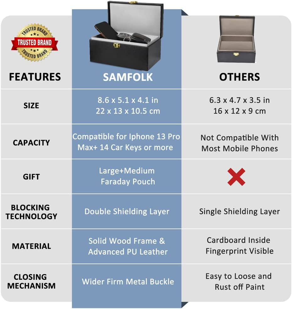 Samfolk Faraday Box with Faraday Pouch 2 Pack, Keyless Entry Car Key Safe Protector RFID Anti-Theft Signal Blocking Cages